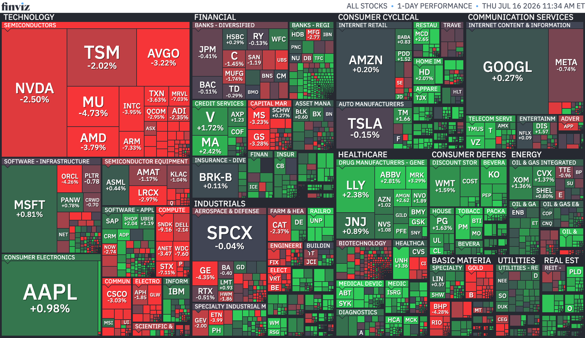 Nasdaq Fall Stock Market Today (July 16, 2026): Nasdaq, S&P 500 fall as ...