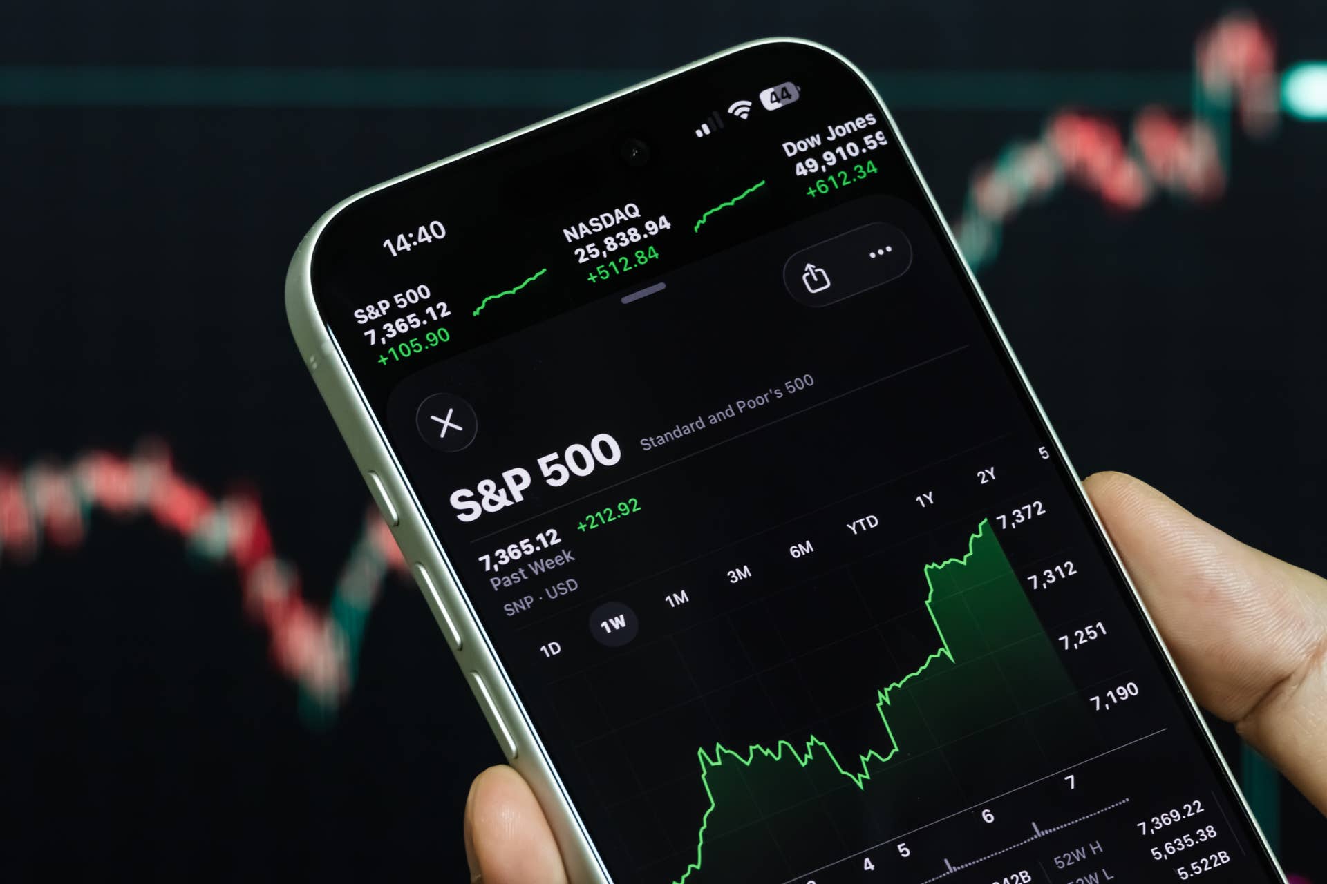 Markets Close: US Today — image 4