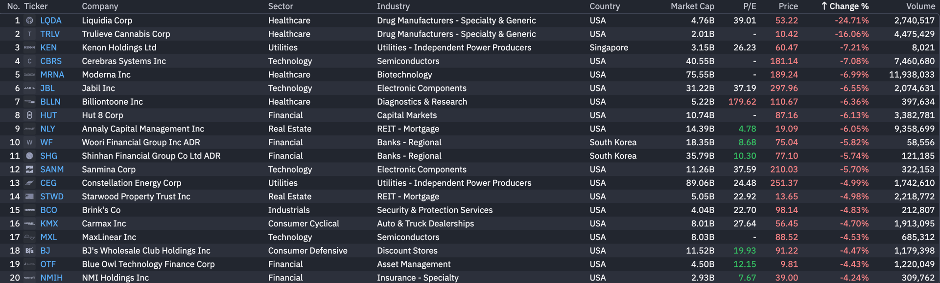 Stock Market Today (Sept. 30, 2026): Nasdaq rises to end Q3 as PCE ...