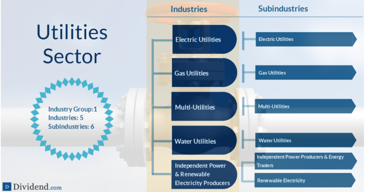 7 Best Utilities Sector Dividend Stocks Dividend Strategists