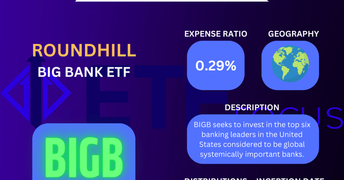 Roundhill Launches Big Bank ETF, Investing Only In The 6 Largest U.S. Banks ETF Focus on