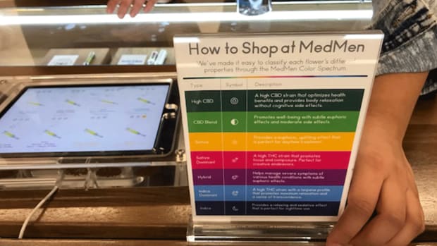 Cannabis Keeps Consolidating