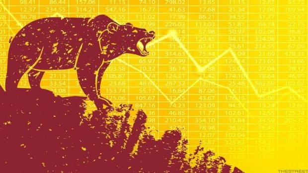 Market Oversold? Dow Jones Down 500 Points, J&J Sliding More