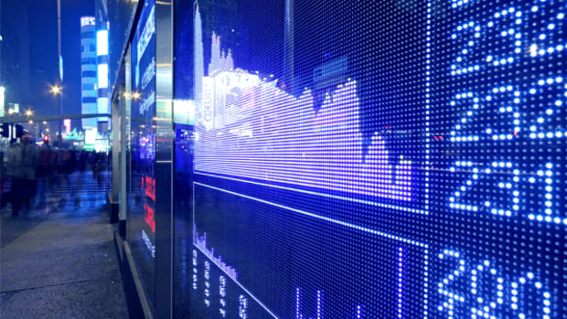 Aussie Dollar: Must-See Charts