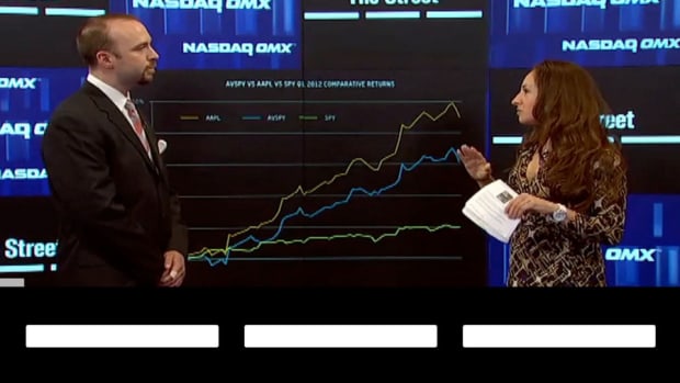 Capitalizing on Apple vs. the Overall Market