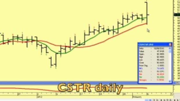 Coinstar Earnings Impact RZG