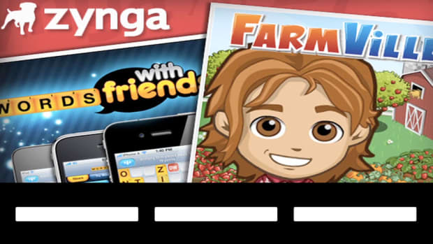 When to Buy & Sell Zynga