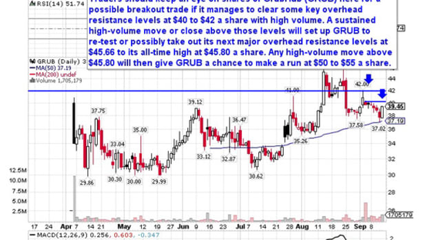 5 Stocks Ready for Breakouts