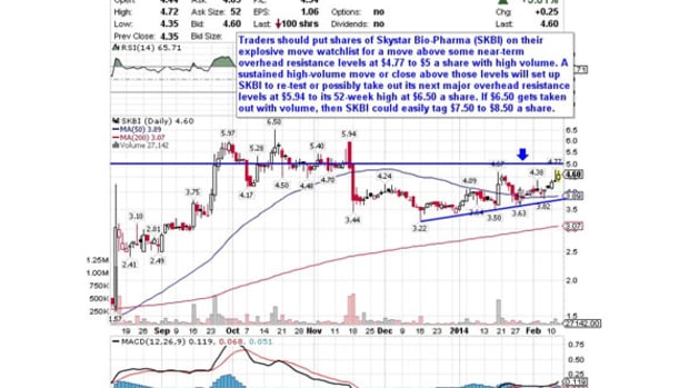 5 Stocks Ready to Explode Higher