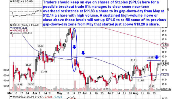 5 Stocks Poised for Big Breakouts