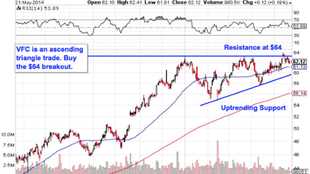 Here's the Next Small-Cap Stock the Spec Money Will Chase