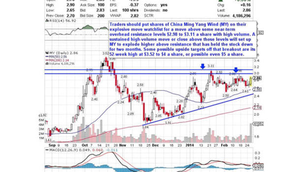 5 Stocks Ready to Explode Higher