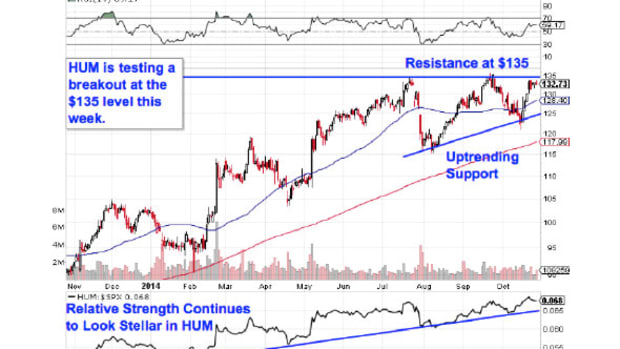 Buy These 5 Breakout Health Care Stocks for Healthy Gains