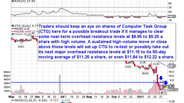 5 Breakout Stocks Under $10 Set to Soar