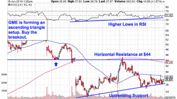5 Retail Stocks to Trade for Gains in June