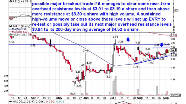 5 Breakout Stocks Under $10 Set to Soar