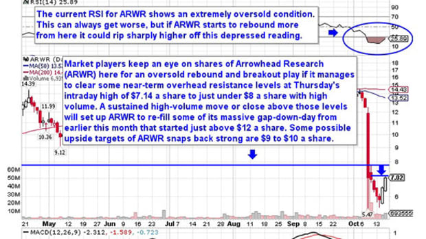 5 Stocks Under $10 Set to Soar
