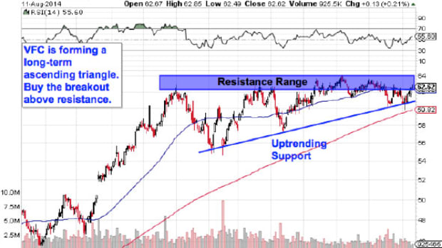 Trade These 5 Consumer Stocks for Gains in August