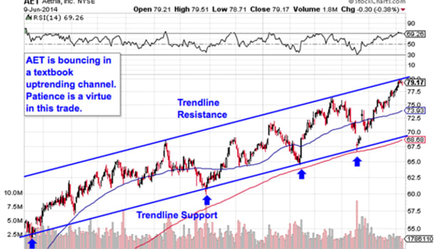 5 Health Care Stocks to Trade for Gains in June