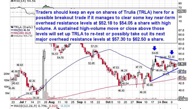 5 Stocks Poised for Breakouts: Trulia and More