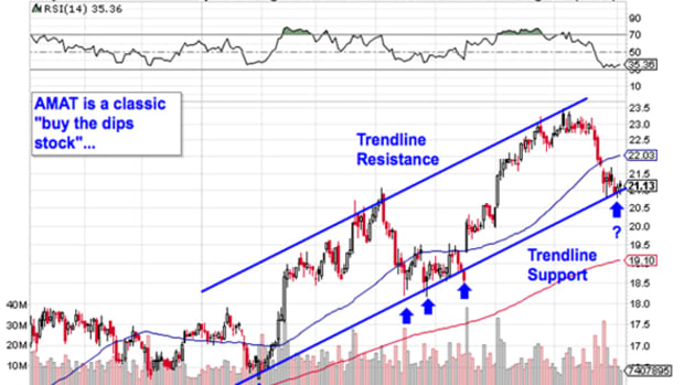 5 Tech Trades Ready to Move