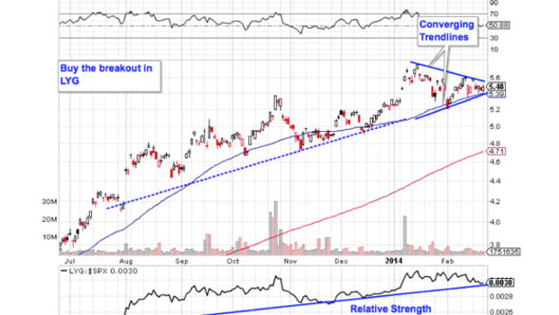 Cheap Trades: 5 Breakout Stocks Under $10