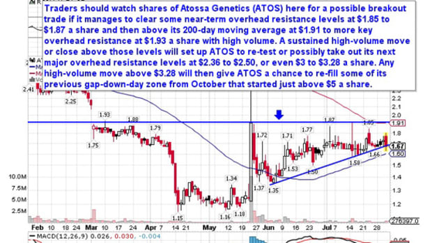 5 Breakout Stocks Under $10 Set to Soar