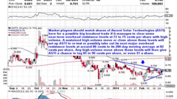 5 Stocks Under $10 Setting Up to Soar