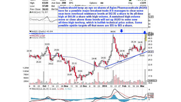 5 Stocks Ready for Breakouts
