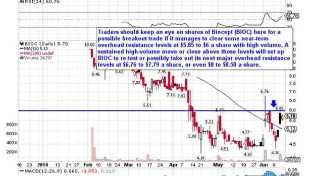 5 Stocks Poised for Breakouts