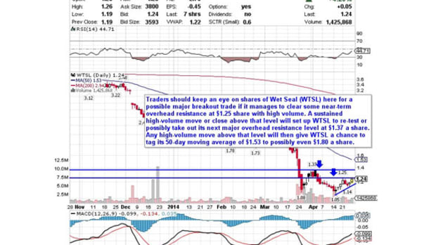 5 Stocks Poised for Breakouts