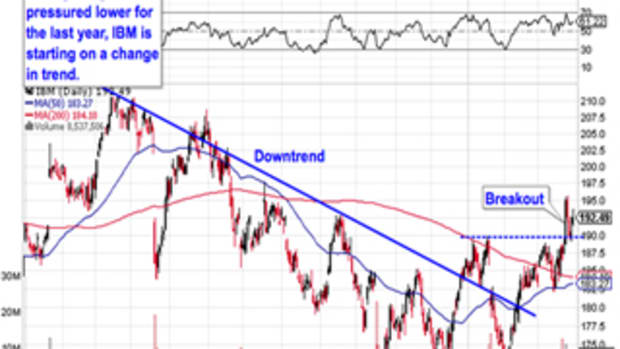 Must-See Charts: 5 Breakout Trades From the Tech Sector