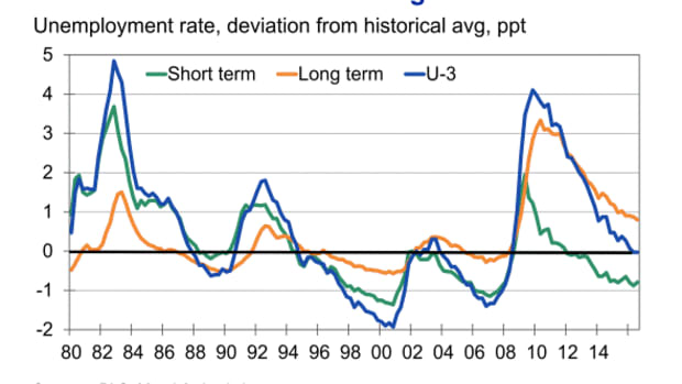 Here's How the Fed's Interest Rate Strategy Could Backfire