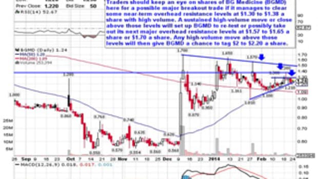 5 Biotech Stocks to Trade for Breakouts