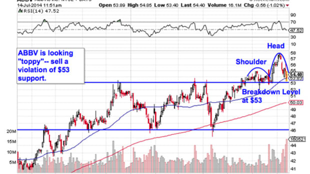 Kodiak Oil And Gas Stock Chart