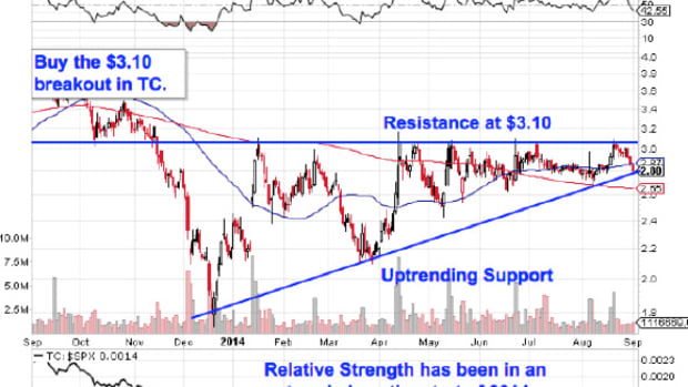 5 Low-Priced Stocks to Trade for Big Gains