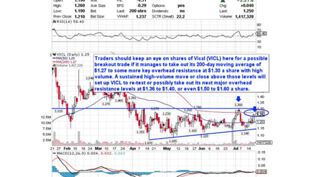 5 Stocks Under $10 Set to Soar