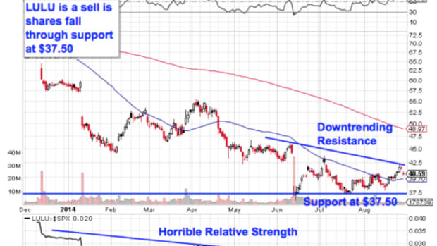 5 Toxic Stocks You Need to Sell Now