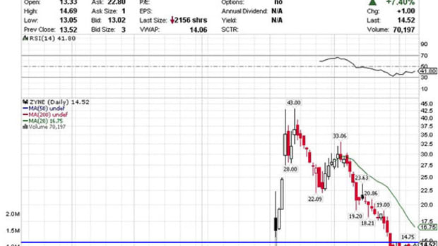 5 Stocks Ready for Breakouts
