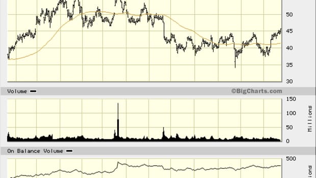 American Airlines (AAL) Stock Prepared for Takeoff