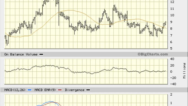 Alpha Bank Stock Chart