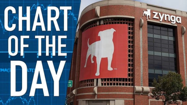 Zynga Posts Higher Revenue Even as Number of Gamers Falls