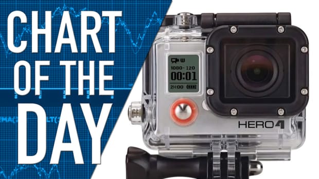 GoPro Earnings Scheduled Today, Analysts Weigh in on Company