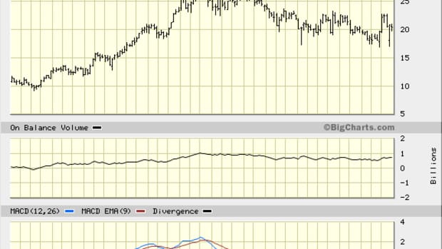 Four Casino Stocks to Bet On, Including MGM Resorts (MGM)