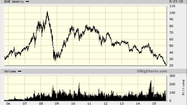 Brazil Is the Epicenter of Risk, More Than China: No. 1 Technical Analyst