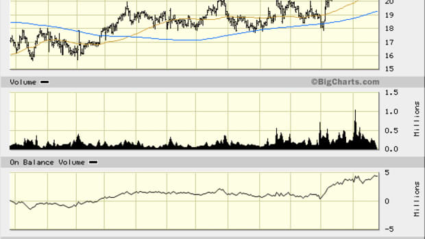 Fabrinet (FN) Stock Chart Shows Potential 30% Upside