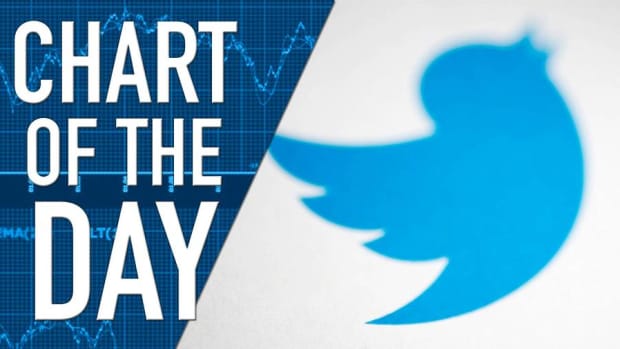 Twitter Fails to Add Users Quick Enough for Investors and Shares Fall