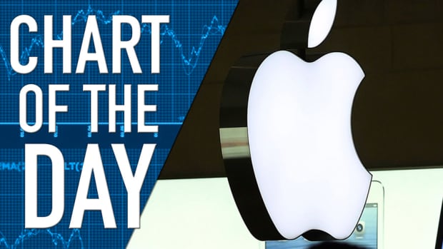 Apple Earnings on the Way, Can Wearables Propel Cook in 2015?