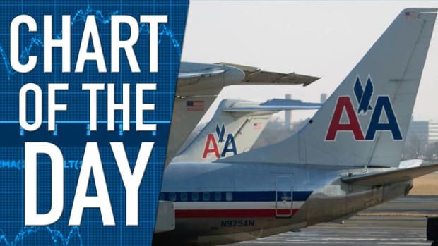 U.S. Airlines are Being Investigated for Possible Collusion