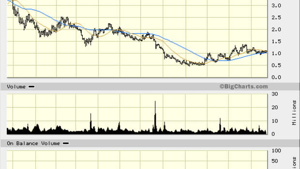 Buy Into EXCO Resources (XCO) Stock as a Low Priced Play